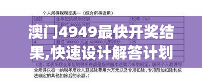 澳門(mén)4949最快開(kāi)獎(jiǎng)結(jié)果,快速設(shè)計(jì)解答計(jì)劃_SP7.231