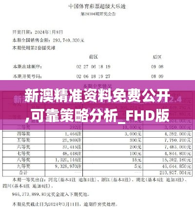 新澳精準(zhǔn)資料免費公開,可靠策略分析_FHD版9.151