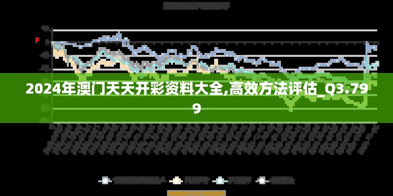 評估方法