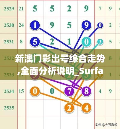 新澳門彩出號綜合走勢,全面分析說明_Surface6.573