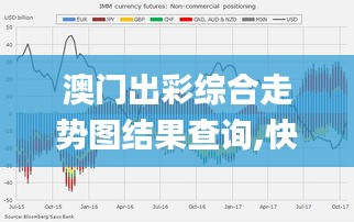 澳門出彩綜合走勢圖結果查詢,快速方案執行_Windows6.683