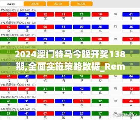 2024澳門特馬今晚開獎138期,全面實施策略數(shù)據(jù)_RemixOS3.478