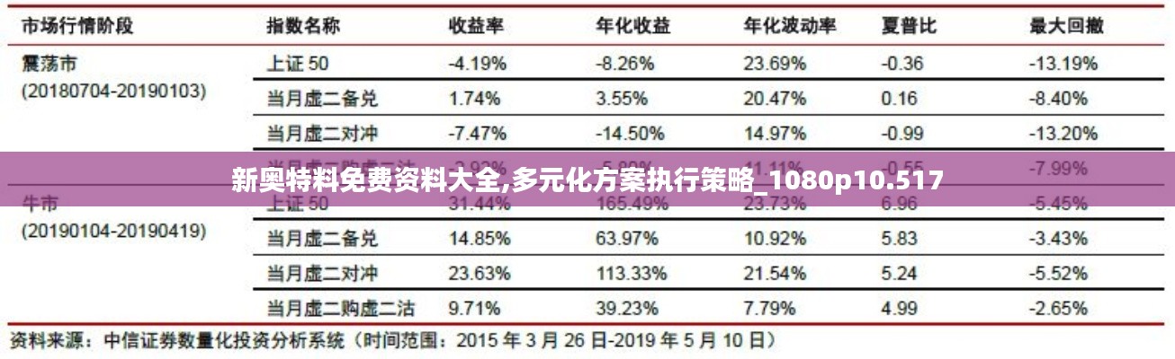 新奧特料免費(fèi)資料大全,多元化方案執(zhí)行策略_1080p10.517