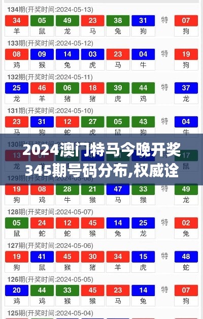 2024澳門特馬今晚開獎345期號碼分布,權(quán)威詮釋推進(jìn)方式_Surface9.150