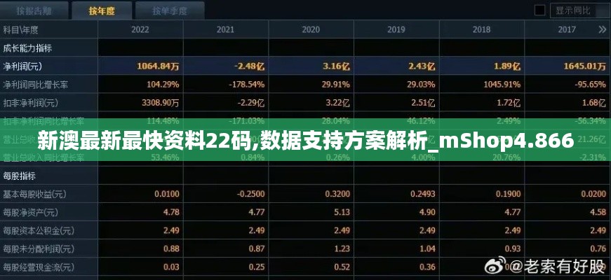 新澳最新最快資料22碼,數據支持方案解析_mShop4.866