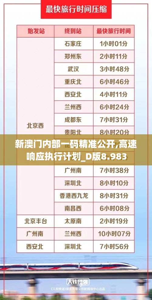 新澳門內(nèi)部一碼精準(zhǔn)公開,高速響應(yīng)執(zhí)行計(jì)劃_D版8.983