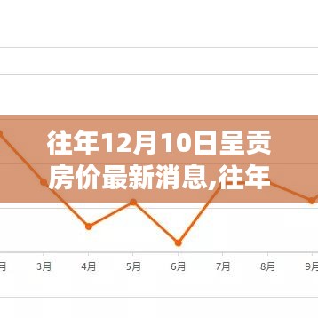 往年12月10日呈貢房價動態與市場深度解析，最新消息及走勢探討