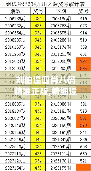 劉伯溫四肖八碼精準(zhǔn)正版,精細(xì)設(shè)計方案_冒險款6.178
