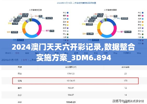 2024澳門天天六開彩記錄,數(shù)據(jù)整合實施方案_3DM6.894