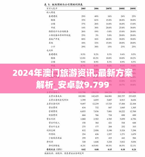 最新方案解析