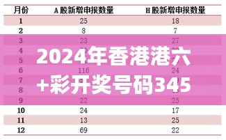 數(shù)據(jù)決策分析驅(qū)動