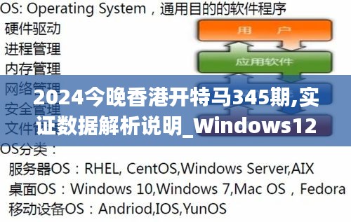 2024今晚香港開特馬345期,實(shí)證數(shù)據(jù)解析說明_Windows12.532