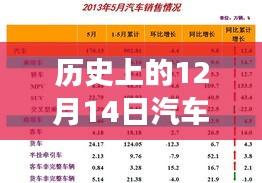掌握汽車市場趨勢，歷史汽車銷量實時更新指南
