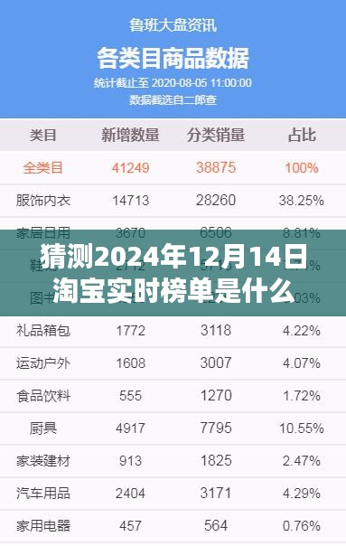 揭秘預測，2024年淘寶實時榜單趨勢與影響揭秘