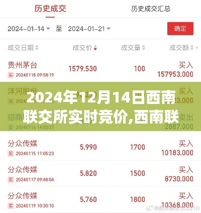 2024年12月14日西南聯(lián)交所實時競價，開啟交易新紀元