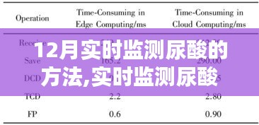 初告白 第2頁