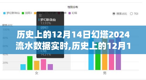 追尋自然美景與內(nèi)心寧靜的幻塔之旅，歷史上的12月14日幻塔流水?dāng)?shù)據(jù)實時記錄與探索體驗。