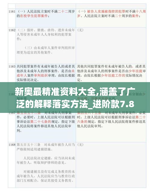 新奧最精準資料大全,涵蓋了廣泛的解釋落實方法_進階款7.841