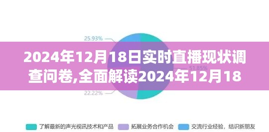 關于2024年12月18日實時直播現狀的調查問卷，特性、體驗、競品對比及用戶群體全面解讀分析