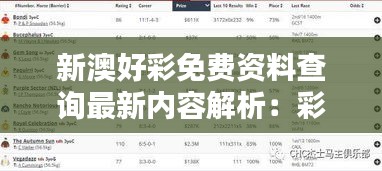 新澳好彩免費資料查詢最新內容解析：彩市熱點深度探索