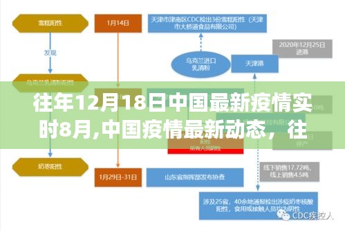 往年12月18日與實時八月的中國疫情觀察與動態分析