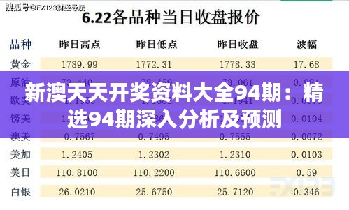 新澳天天開獎資料大全94期：精選94期深入分析及預(yù)測
