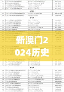 開獎記錄查詢