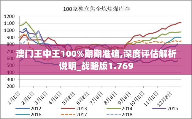 澳門王中王100%期期準(zhǔn)確,深度評(píng)估解析說明_戰(zhàn)略版1.769