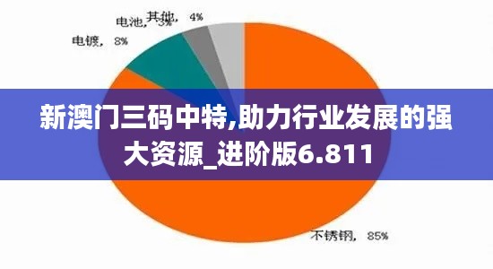 新澳門(mén)三碼中特,助力行業(yè)發(fā)展的強(qiáng)大資源_進(jìn)階版6.811
