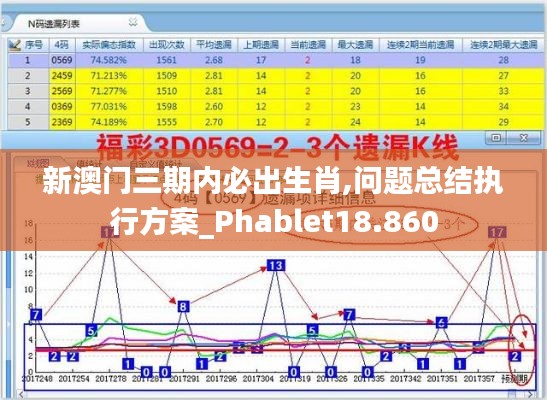 新澳門三期內(nèi)必出生肖,問題總結(jié)執(zhí)行方案_Phablet18.860