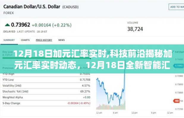 揭秘智能匯率監測系統，引領金融變革，加元匯率實時動態盡在掌握！
