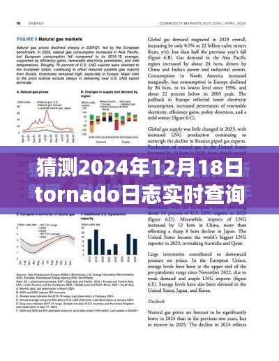 揭秘未來，2024年Tornado日志實時查詢技術展望與預測分析