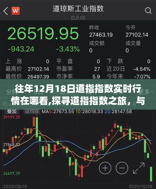 探尋道指指數之旅，實時行情與自然美景的交融，重拾內心寧靜的啟示