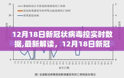 12月18日新冠病毒防控實時數(shù)據(jù)深度解讀與分析