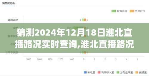淮北直播路況預測，展望2024年12月18日的實時交通動態與直播路況展望