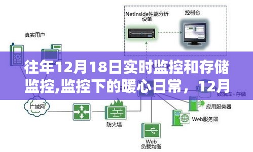 暖心日常與特殊記憶，12月18日的監控實錄