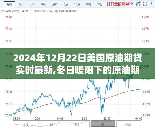 冬日暖陽下的原油期貸之旅，最新動態與溫馨友情故事