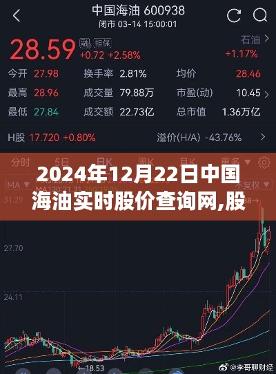 中國海油股價實時查詢，友情紐帶與心之所系
