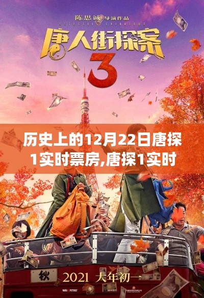 唐探1票房背后的奇妙旅程，探尋自然美景與內心平靜之旅