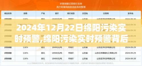 綿陽污染實時預警背后的故事，變化的力量與學習的魅力在行動中的展現（2024年12月22日）