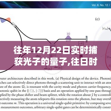 12月22日光子的量子實時捕獲之旅，重現往日時光