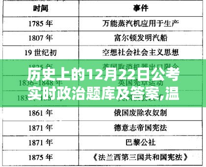 溫馨公考日，探索歷史政治題庫之旅，實時答案解析