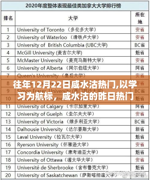 咸水沽勵志之旅，以學習為航標，昨日熱門鑄就今日自信之舟