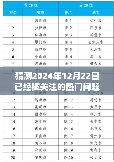 揭秘未來熱門話題猜想，關于2024年12月22日的聚焦問題探討