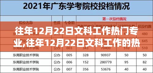 歷年文科工作熱門(mén)專(zhuān)業(yè)趨勢(shì)分析與前景展望，歷年文科專(zhuān)業(yè)就業(yè)市場(chǎng)概覽及未來(lái)展望