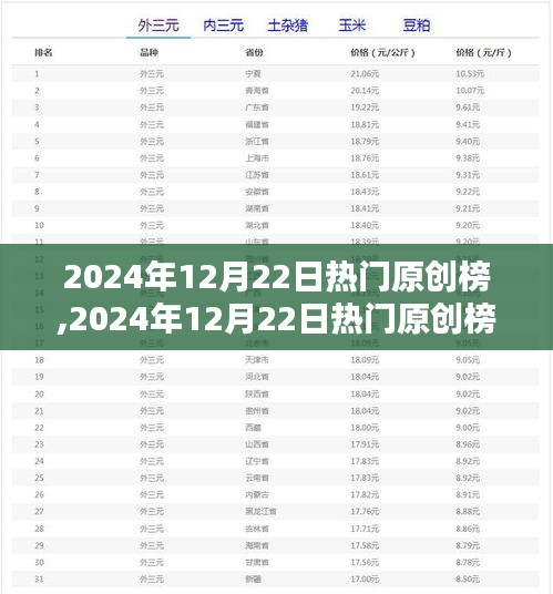 引領潮流的創意盛宴，揭秘2024年12月22日熱門原創榜單