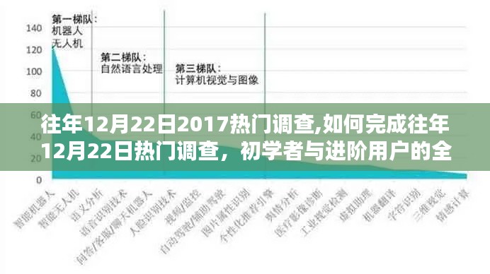 『全方位指南，如何完成往年12月22日熱門(mén)調(diào)查——初學(xué)者與進(jìn)階用戶的必備參考』