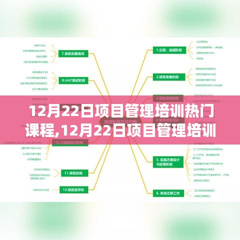 12月22日項目管理培訓熱門課程解析與我的見解