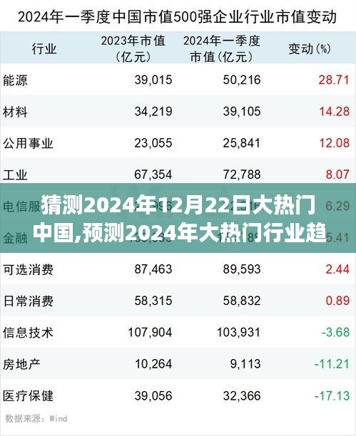 揭秘2024年中國行業趨勢，未來大熱門行業展望與深度解析