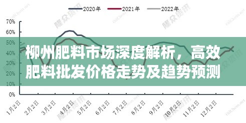 柳州肥料市場(chǎng)深度解析，高效肥料批發(fā)價(jià)格走勢(shì)及趨勢(shì)預(yù)測(cè)